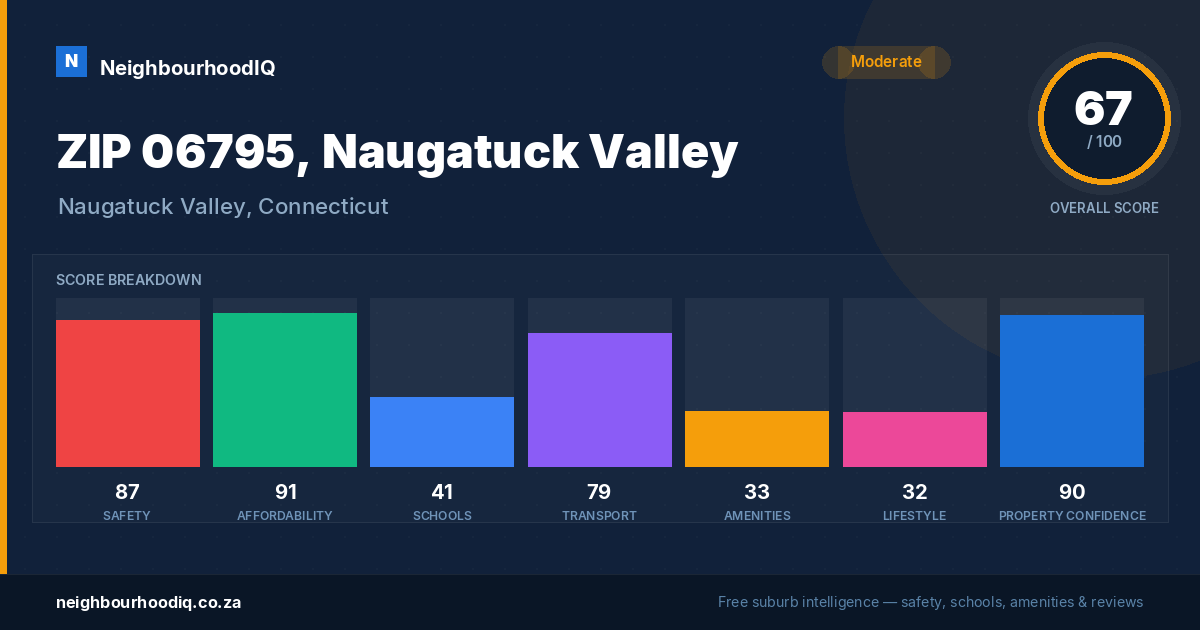 ZIP 06795, Naugatuck Valley report card