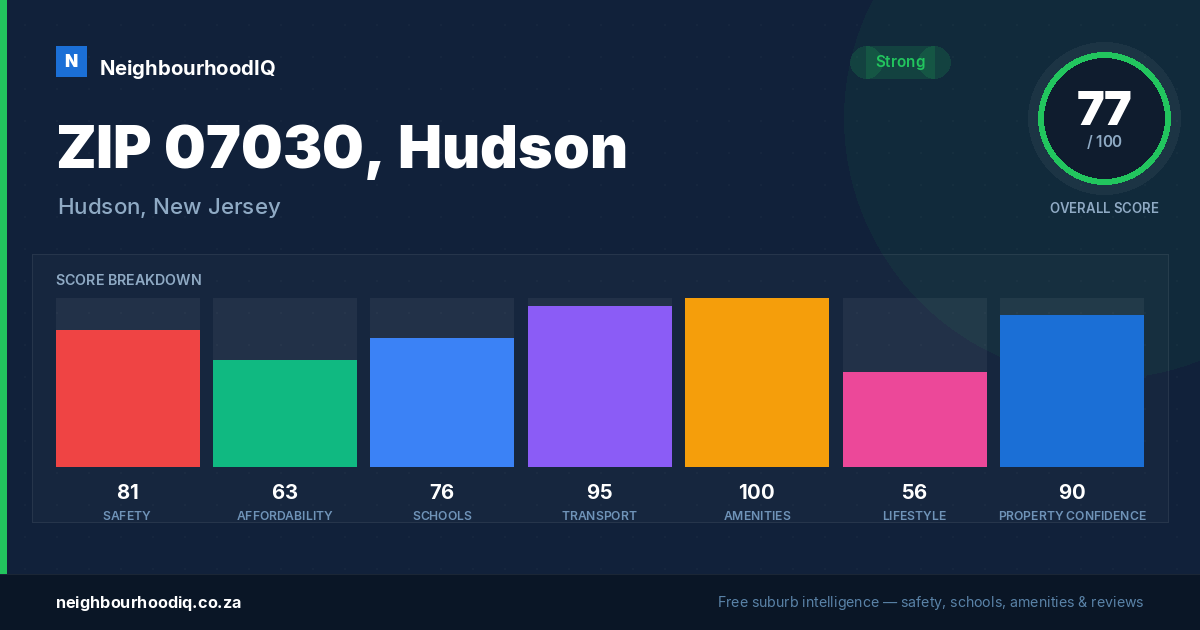 ZIP 07030, Hudson report card