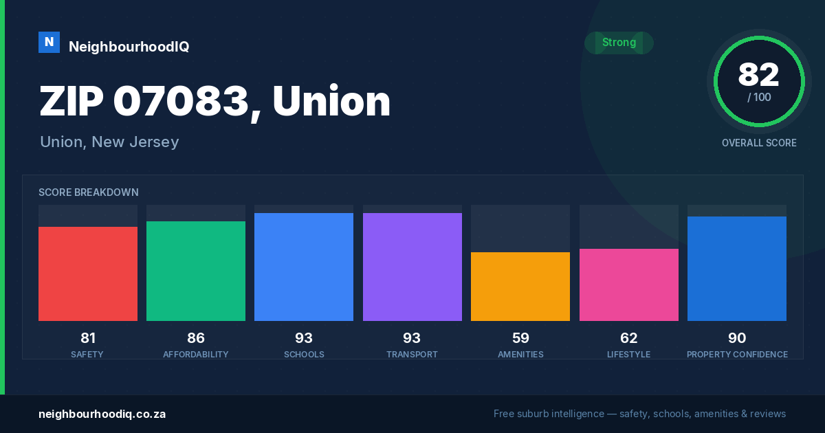 ZIP 07083, Union report card
