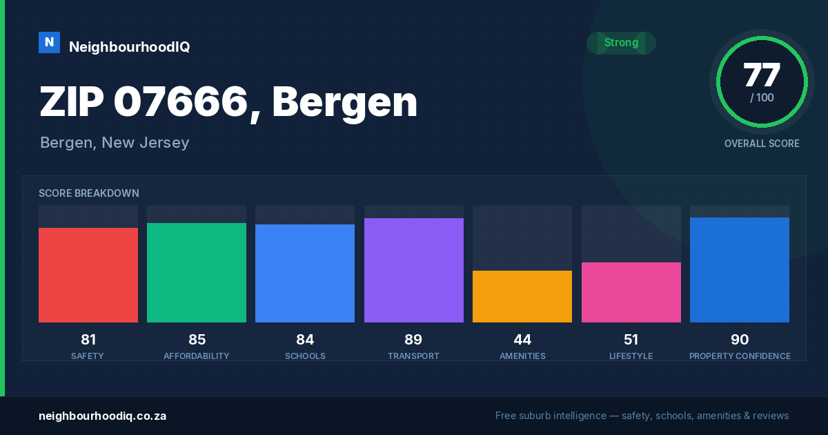 ZIP 07666, Bergen report card