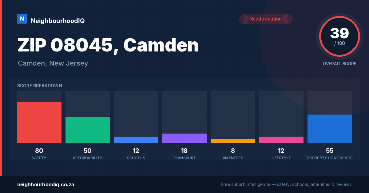 ZIP 08045, Camden report card