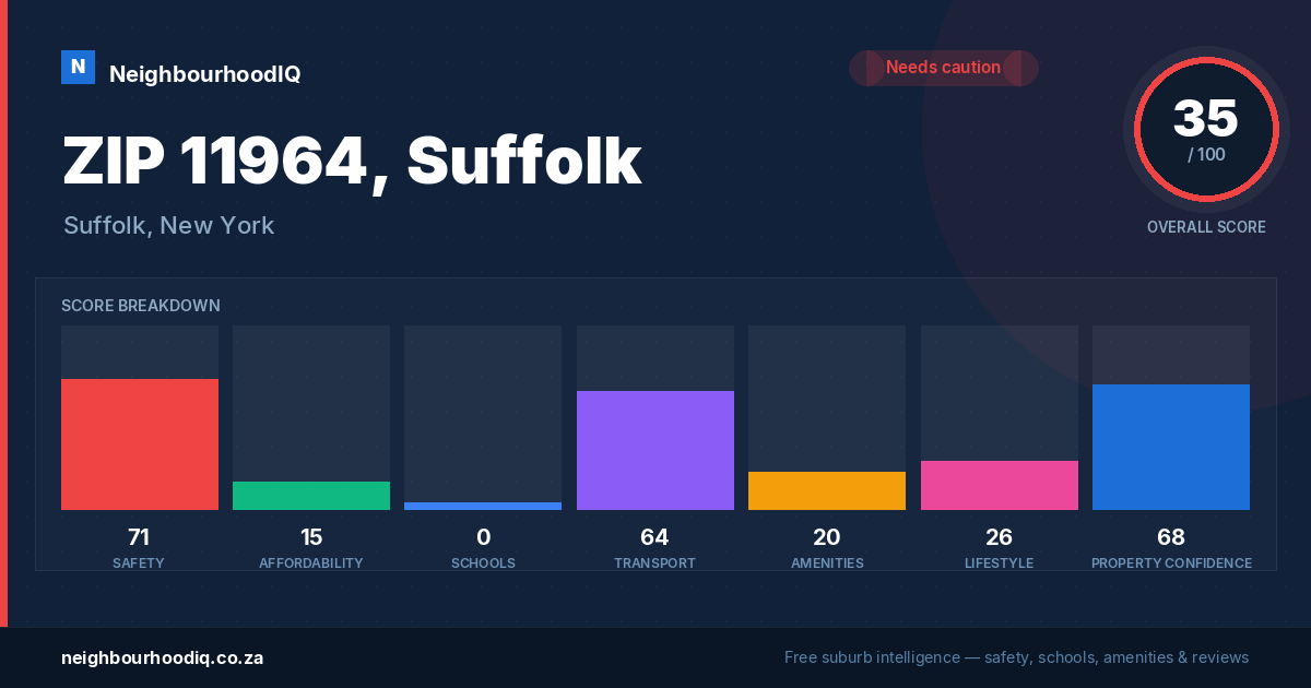 ZIP 11964, Suffolk report card