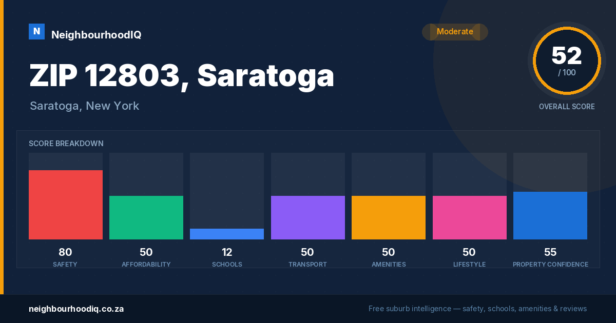 ZIP 12803, Saratoga report card