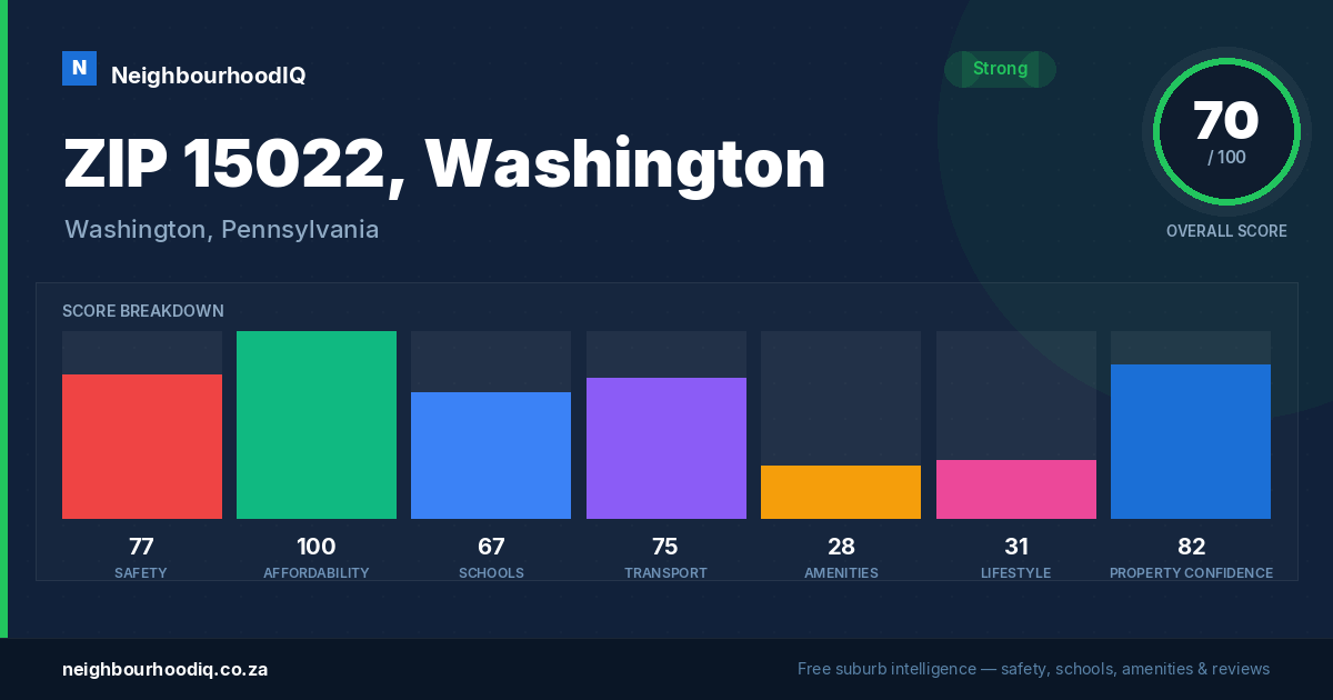ZIP 15022, Washington report card