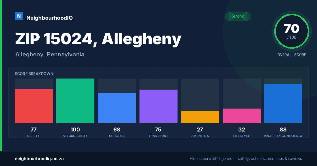 ZIP 15024, Allegheny report card