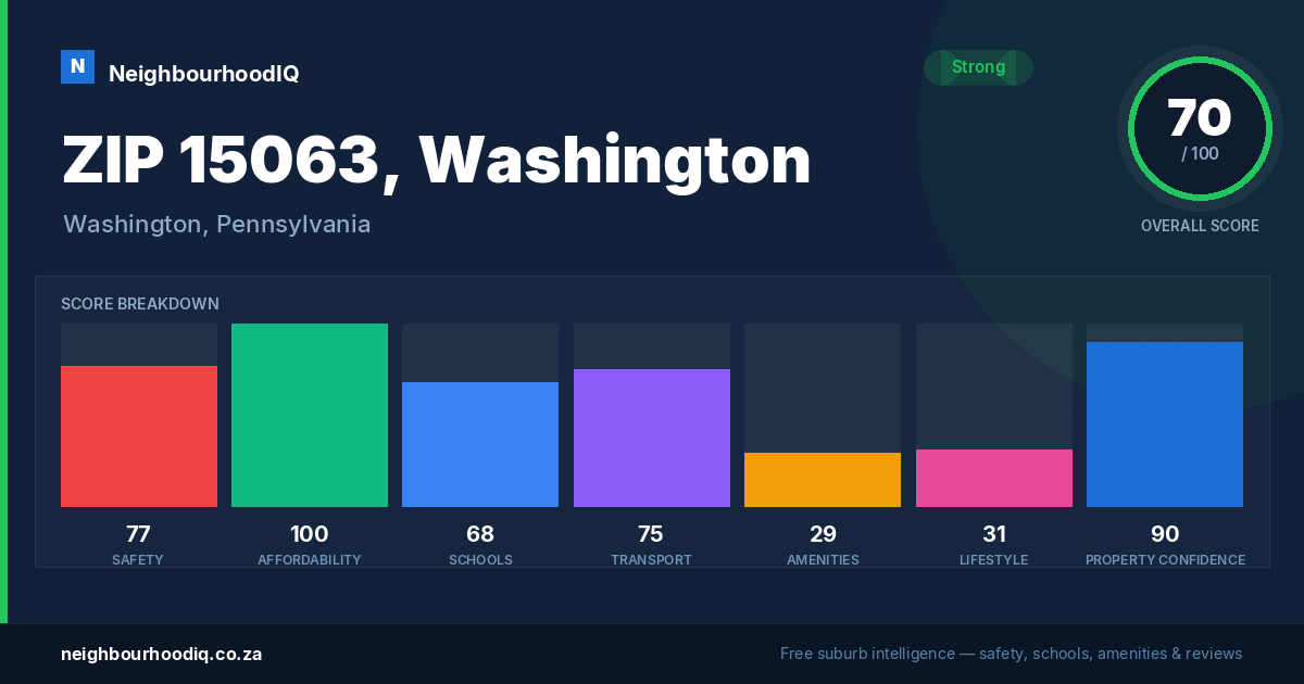 ZIP 15063, Washington report card
