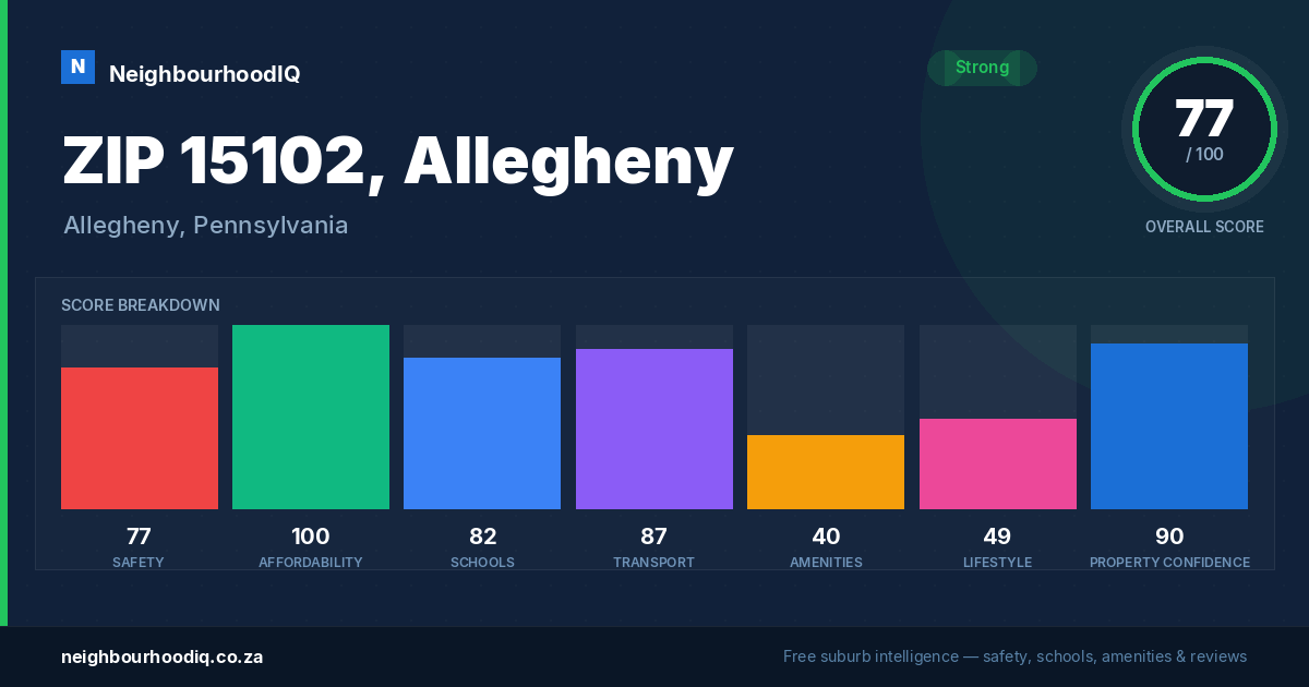 ZIP 15102, Allegheny report card