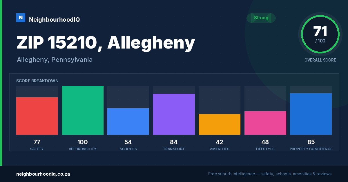 ZIP 15210, Allegheny report card