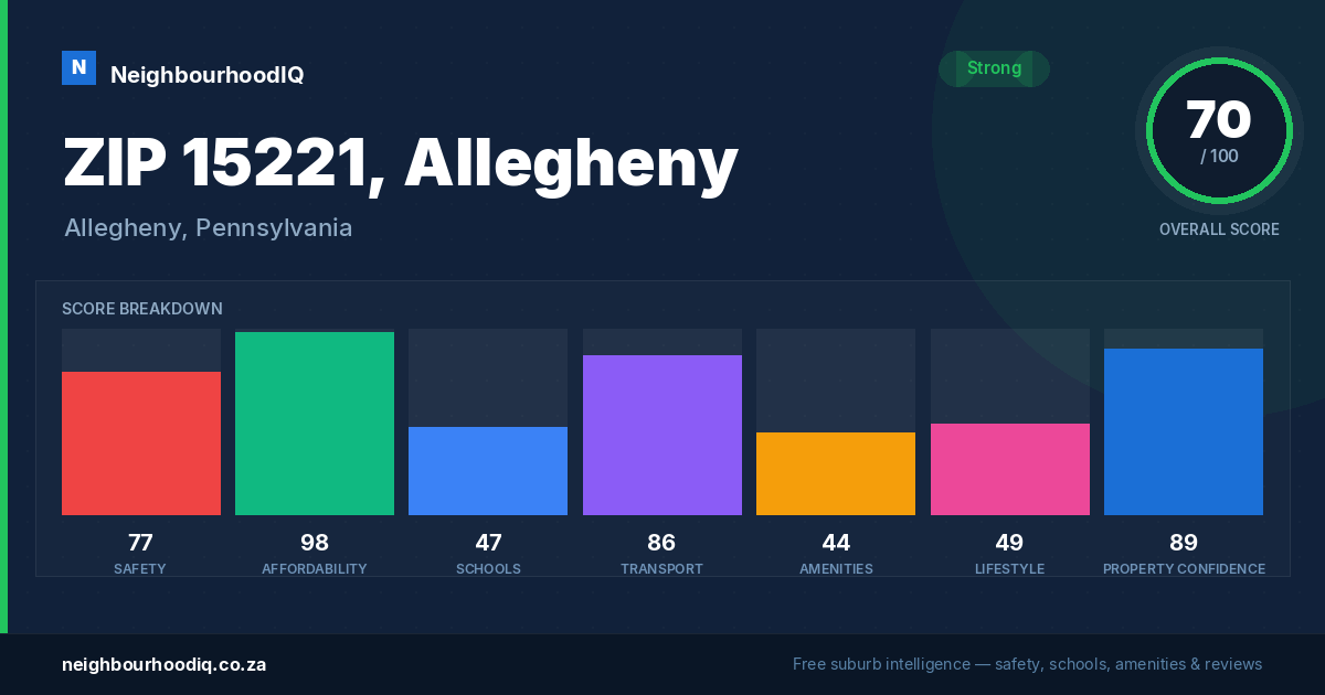 ZIP 15221, Allegheny report card