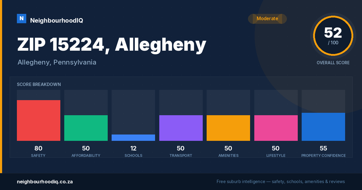ZIP 15224, Allegheny report card