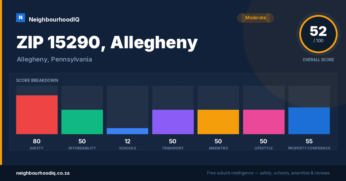 ZIP 15290, Allegheny report card