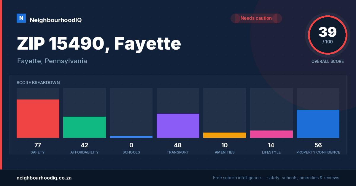 ZIP 15490, Fayette report card