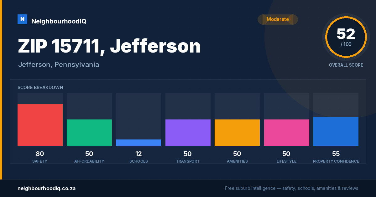 ZIP 15711, Jefferson report card