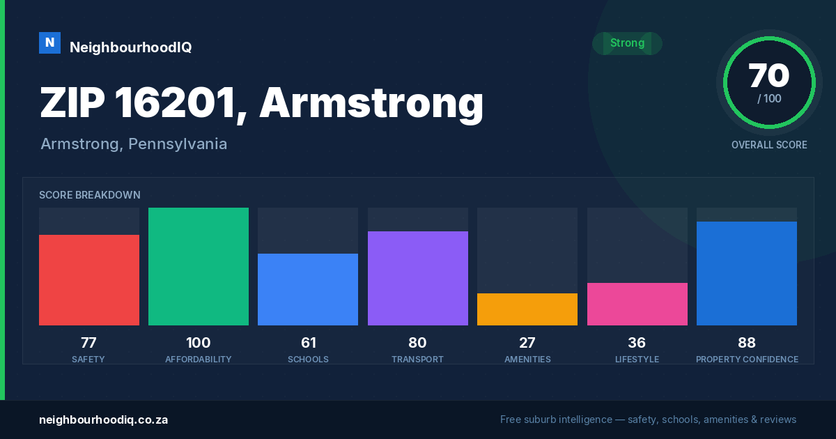 ZIP 16201, Armstrong report card