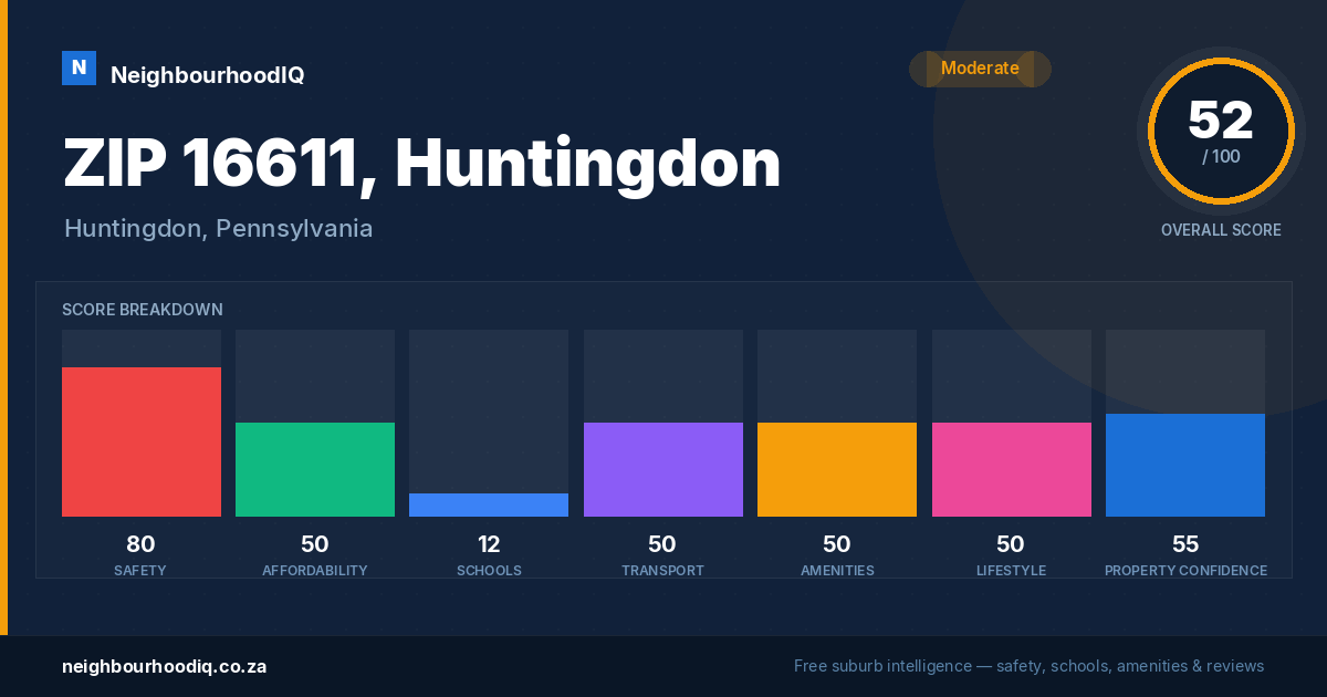 ZIP 16611, Huntingdon report card