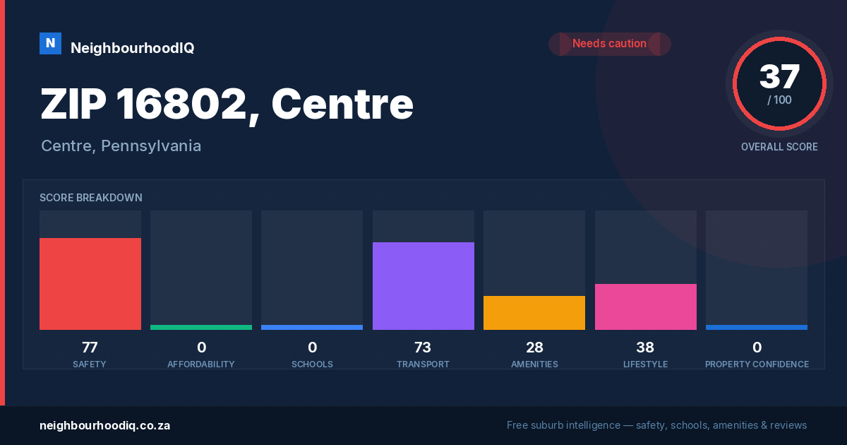 ZIP 16802, Centre report card