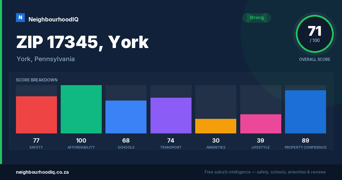 ZIP 17345, York report card