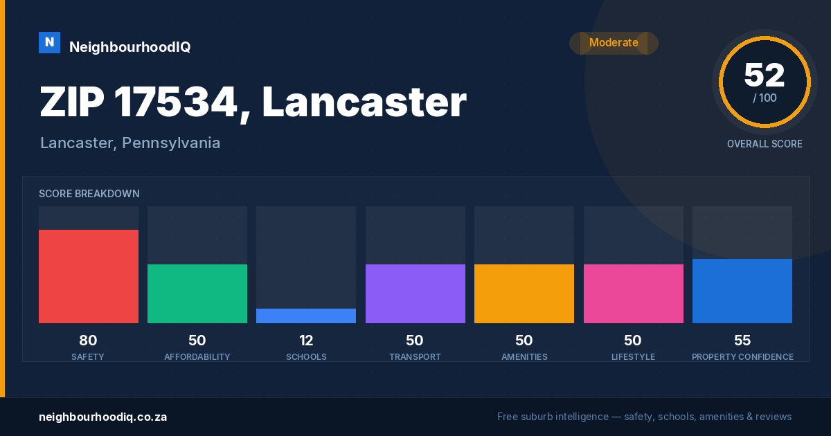 ZIP 17534, Lancaster report card