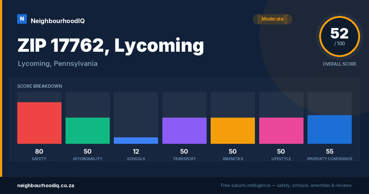 ZIP 17762, Lycoming report card