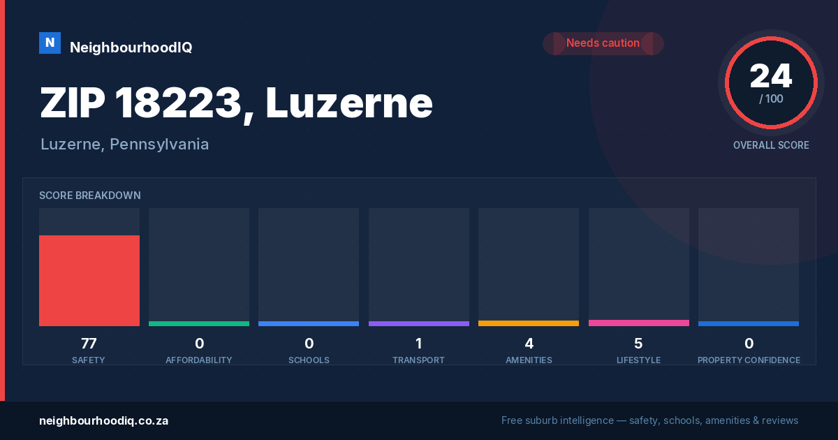 ZIP 18223, Luzerne report card