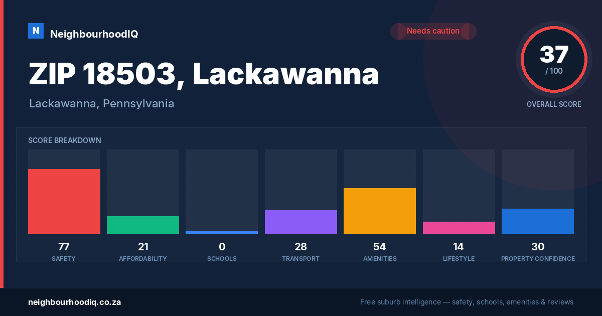 ZIP 18503, Lackawanna report card