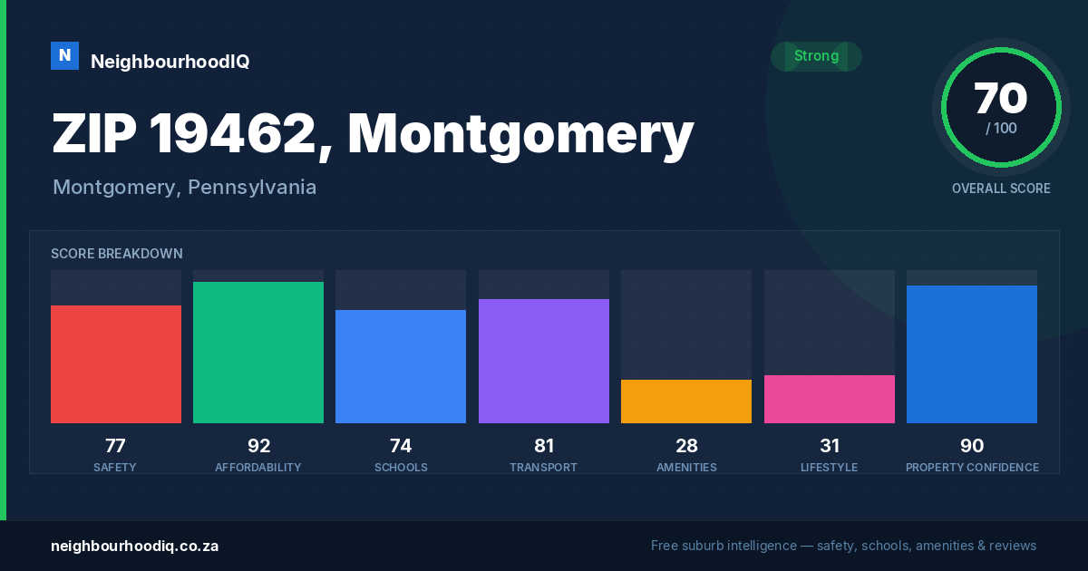 ZIP 19462, Montgomery report card