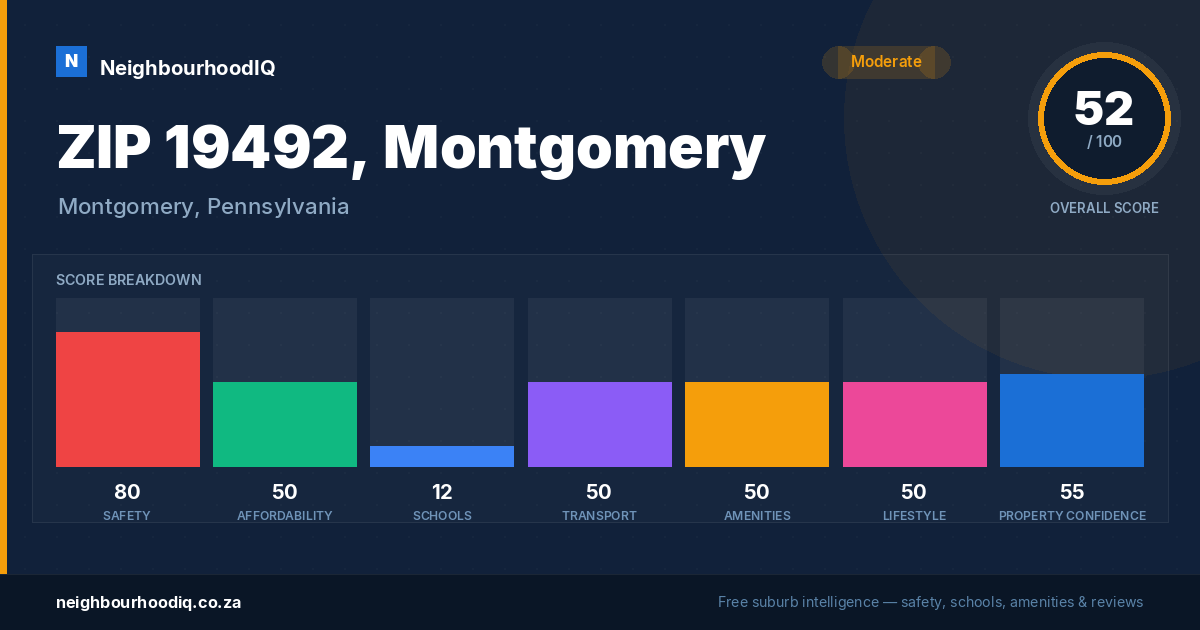 ZIP 19492, Montgomery report card
