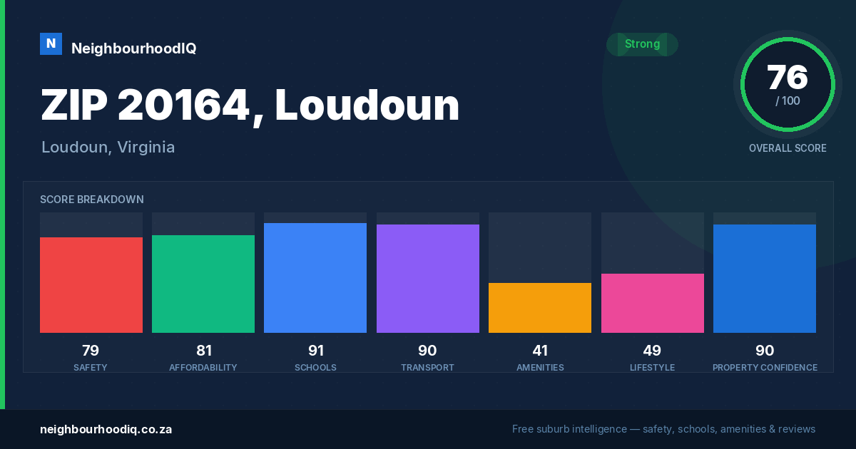 ZIP 20164, Loudoun report card