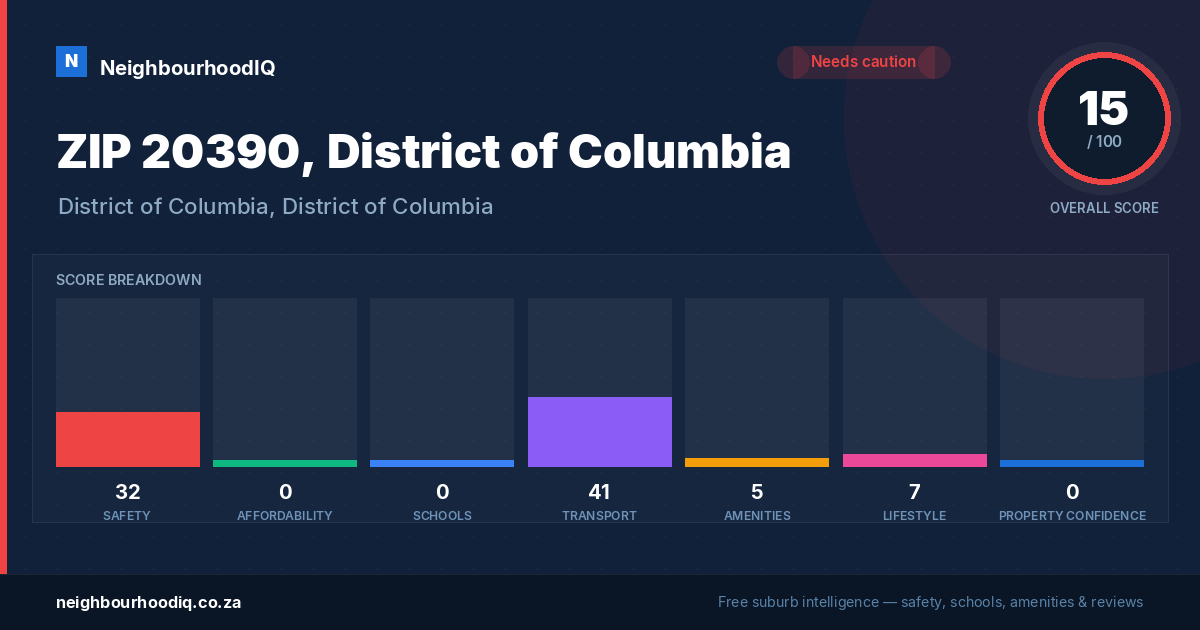 ZIP 20390, District of Columbia report card