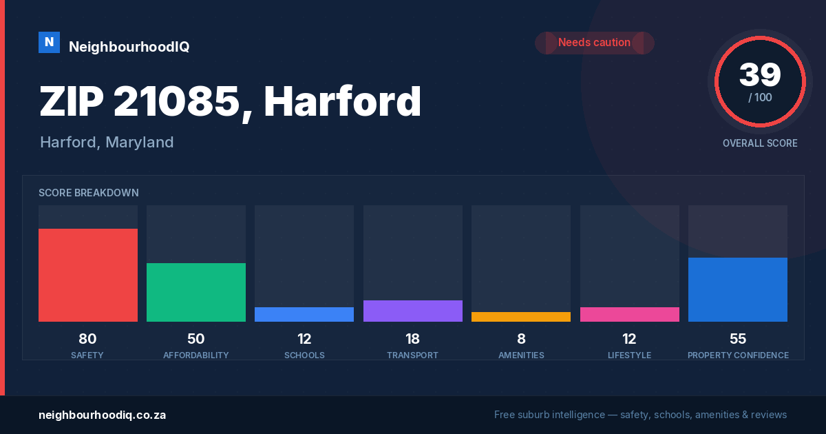 ZIP 21085, Harford report card