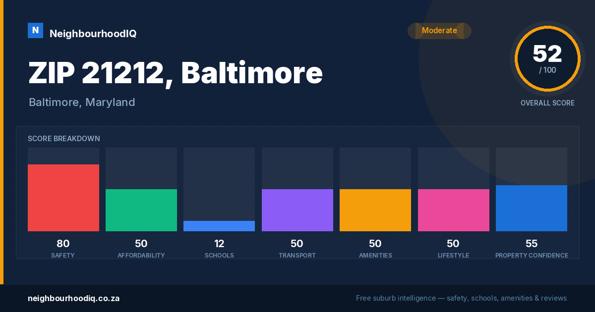 ZIP 21212, Baltimore report card