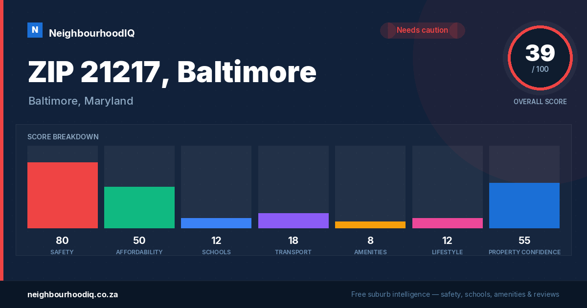 ZIP 21217, Baltimore report card