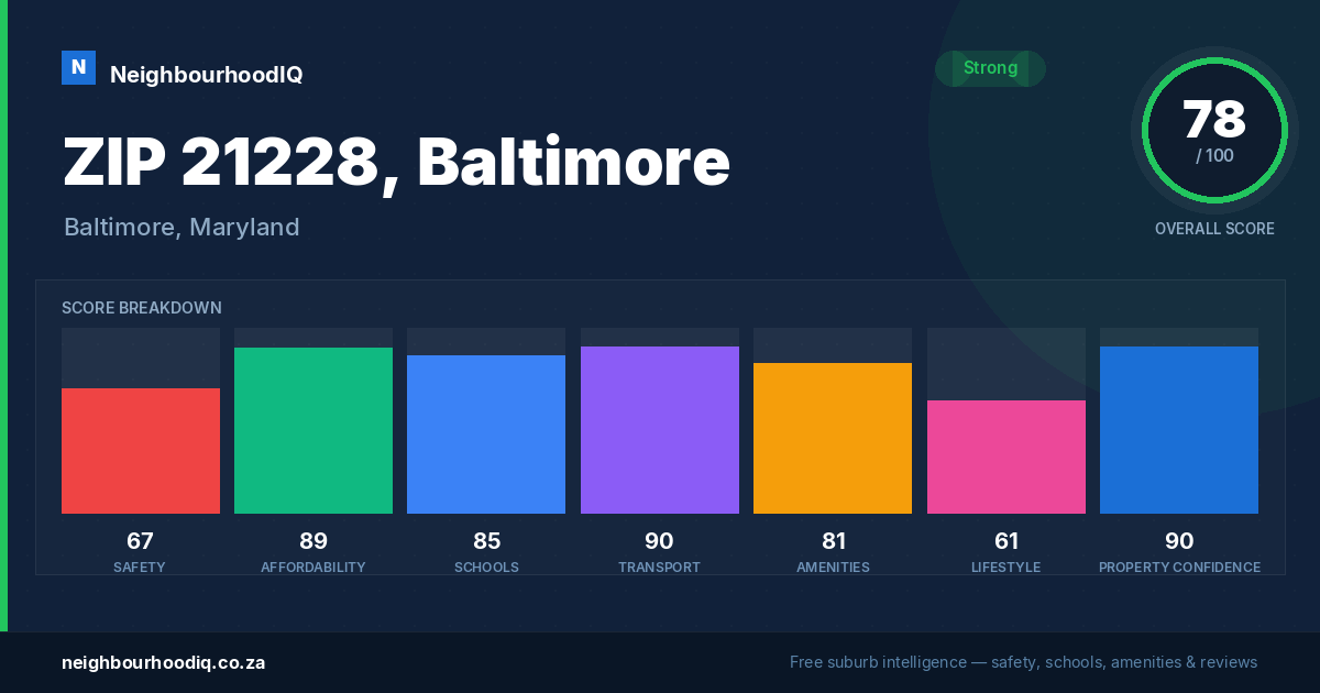 ZIP 21228, Baltimore report card