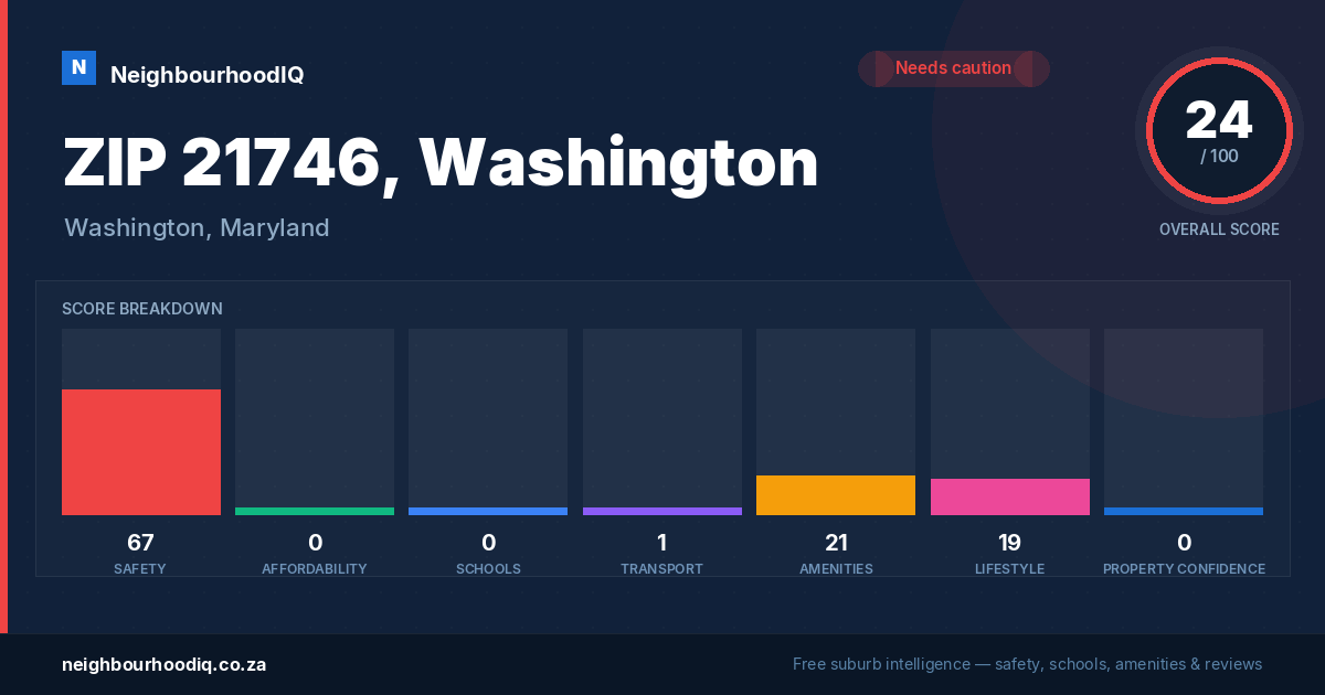ZIP 21746, Washington report card
