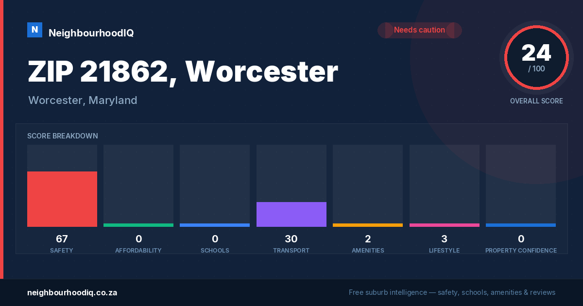 ZIP 21862, Worcester report card