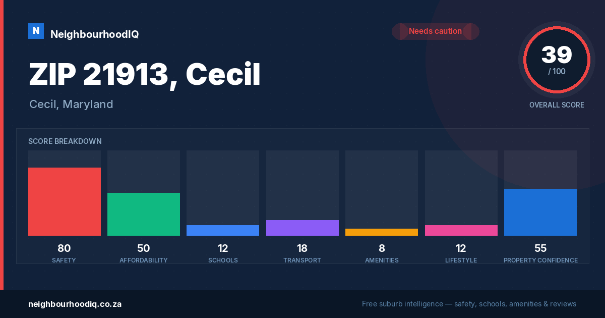 ZIP 21913, Cecil report card