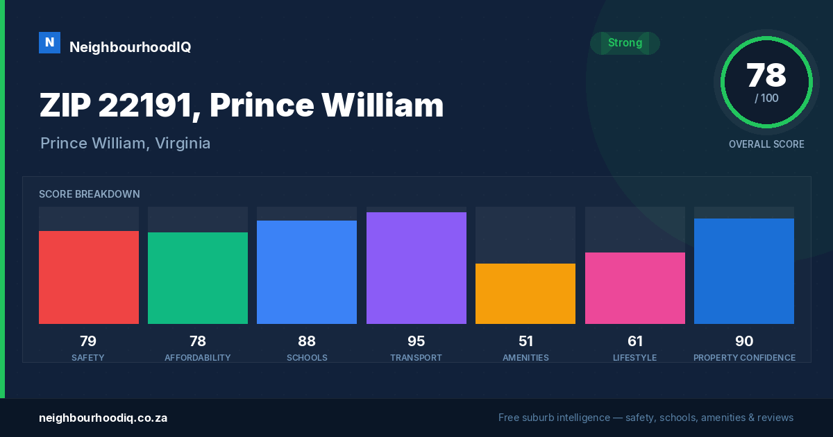 ZIP 22191, Prince William report card