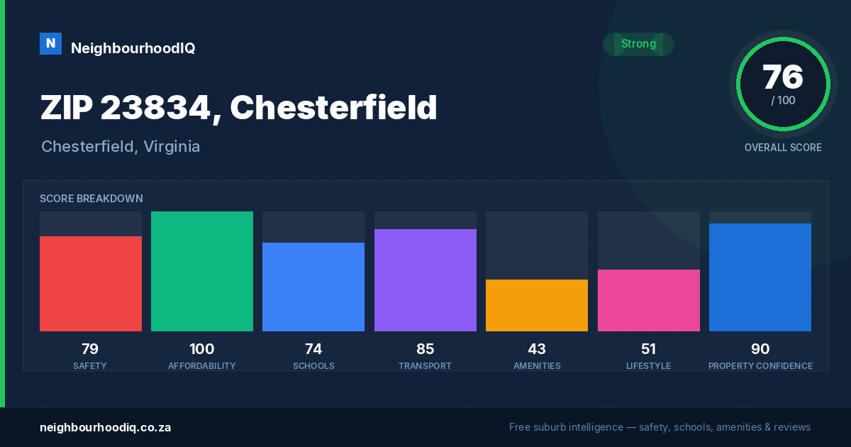 ZIP 23834, Chesterfield report card
