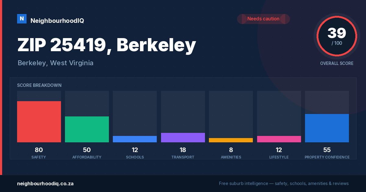 ZIP 25419, Berkeley report card
