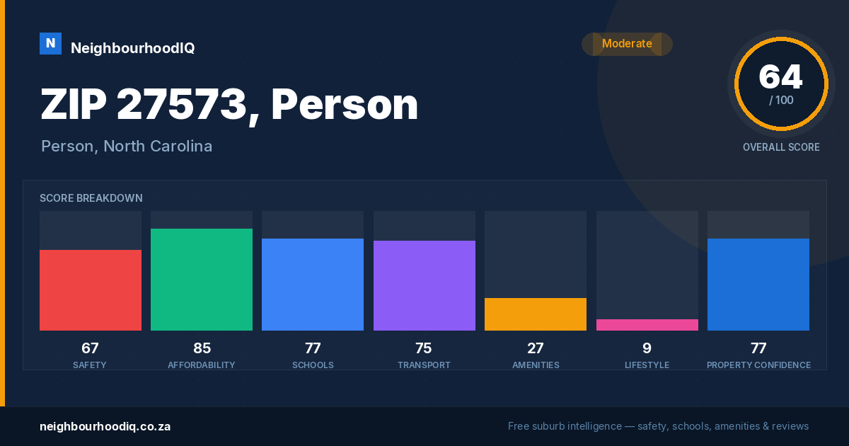 ZIP 27573, Person report card