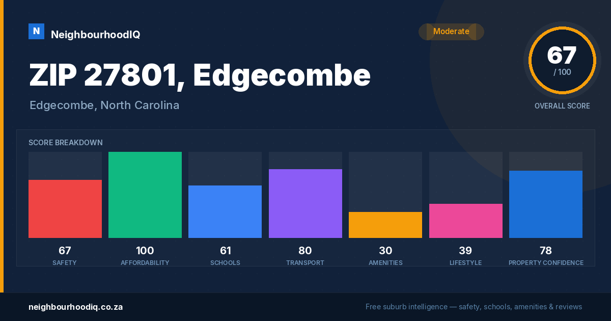ZIP 27801, Edgecombe report card