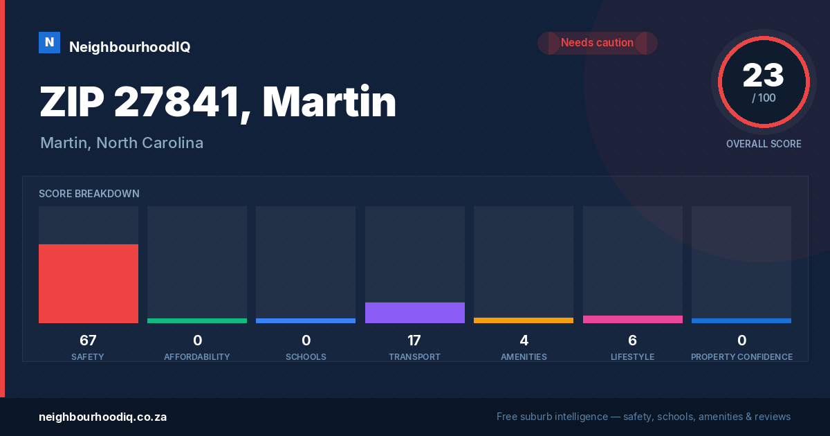 ZIP 27841, Martin report card