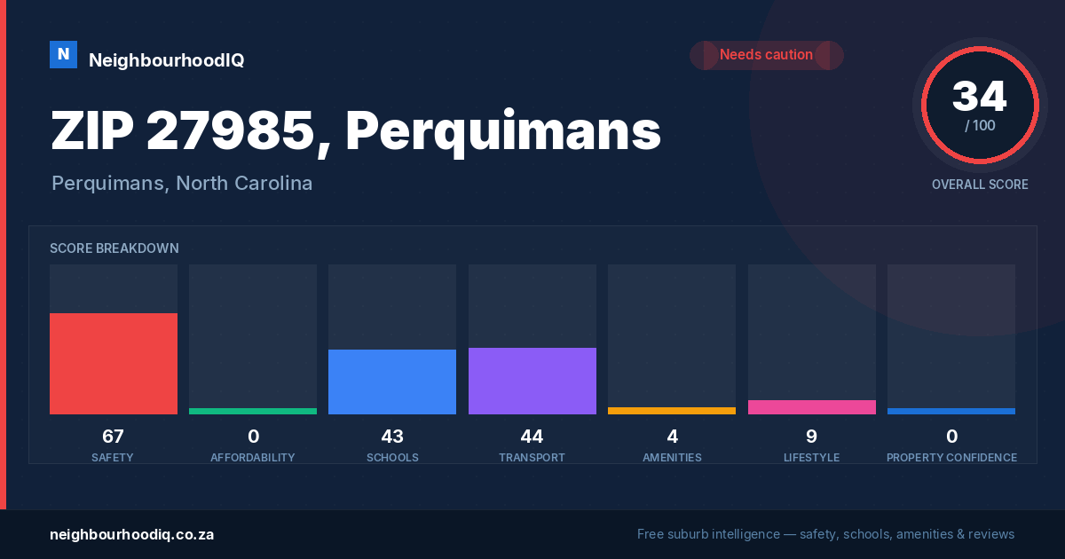 ZIP 27985, Perquimans report card