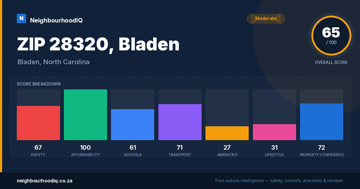 ZIP 28320, Bladen report card