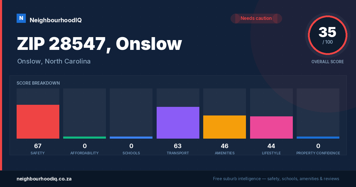 ZIP 28547, Onslow report card