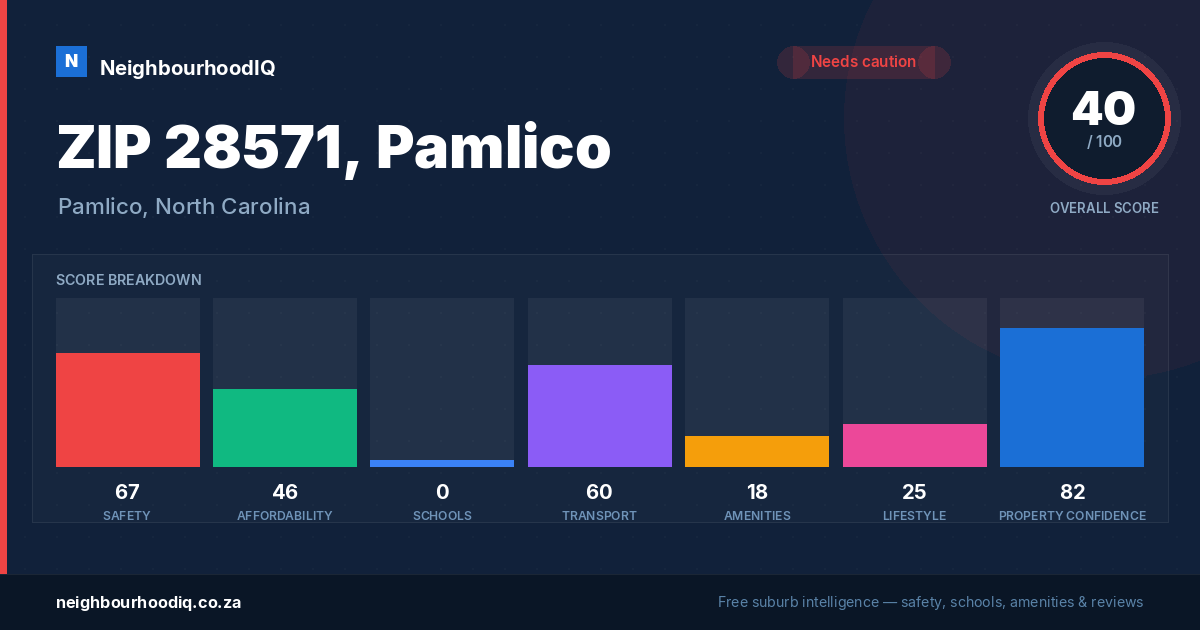 ZIP 28571, Pamlico report card