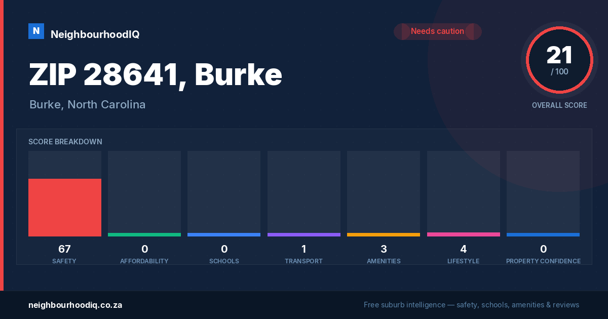 ZIP 28641, Burke report card