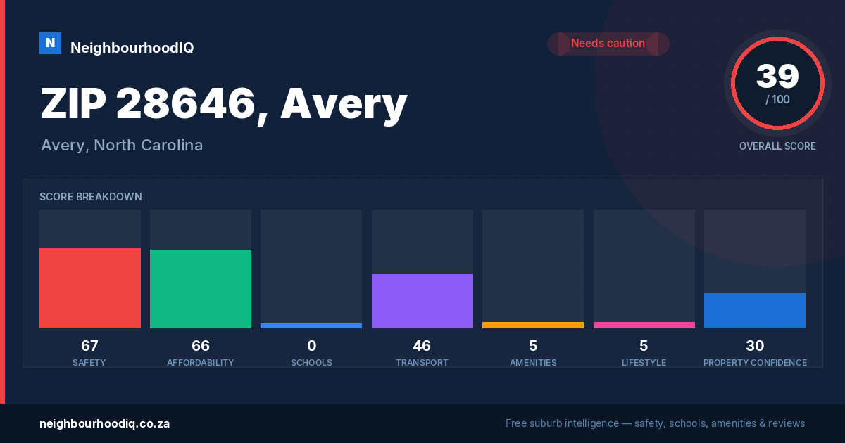 ZIP 28646, Avery report card