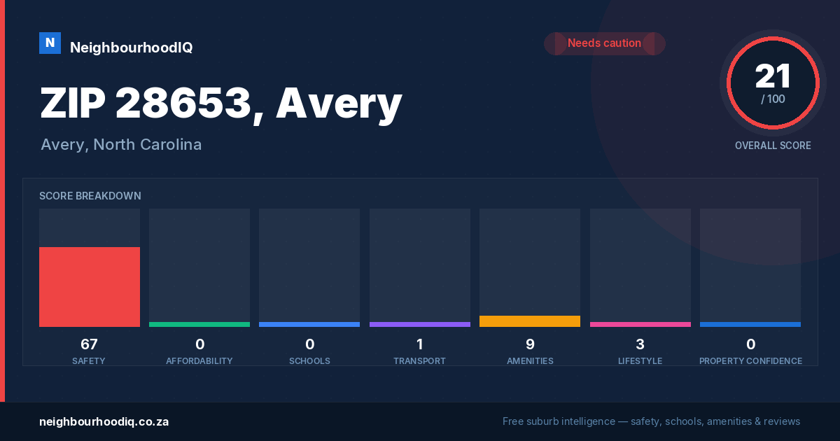 ZIP 28653, Avery report card