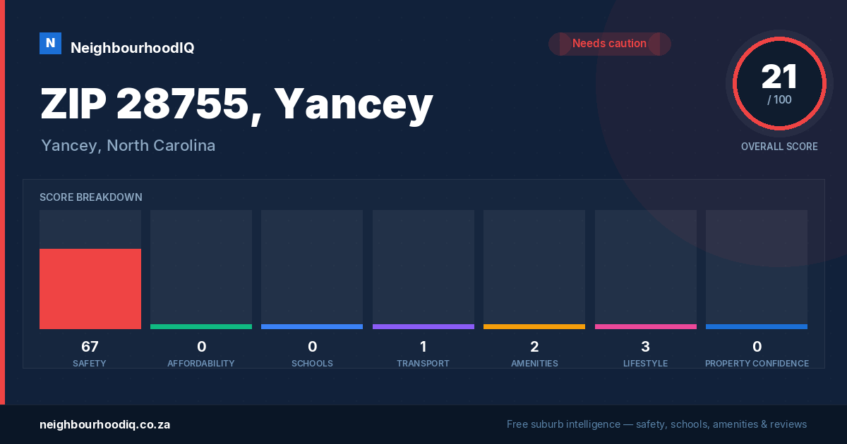 ZIP 28755, Yancey report card